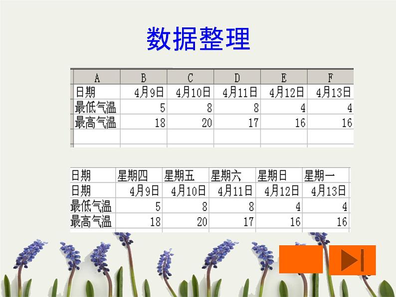 第3课 计算旅游城市的平均气温 课件 (3)第6页