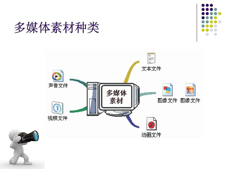 第6课 收集多媒体素材（上） 课件 (2)第2页