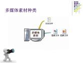 粤教版信息技术第二册下 第6课 收集多媒体素材（上） 课件 (2)