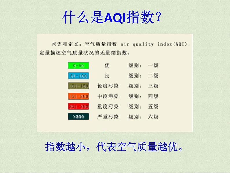 第4课 选出空气质量最佳的城市 课件 (3)第3页