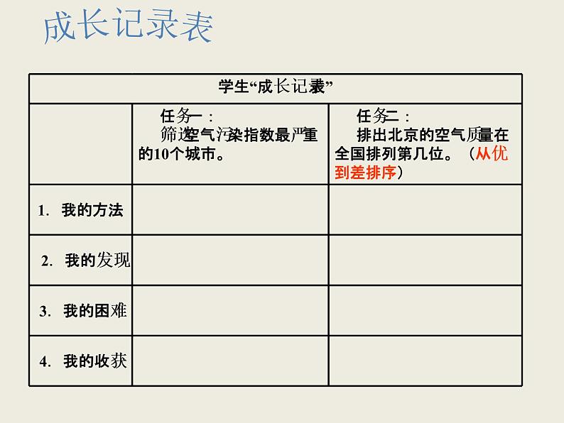 第4课 选出空气质量最佳的城市 课件 (3)第7页