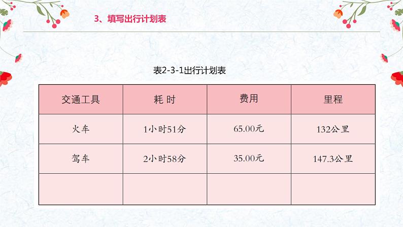 新川教版信息技术2.3《智能生活》课件PPT+教案08