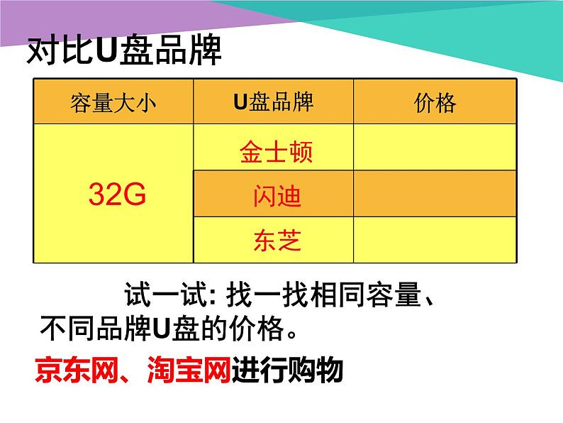 小学六年级上册信息技术-8网上购物行｜浙江摄影版(新)(12张)ppt课件03