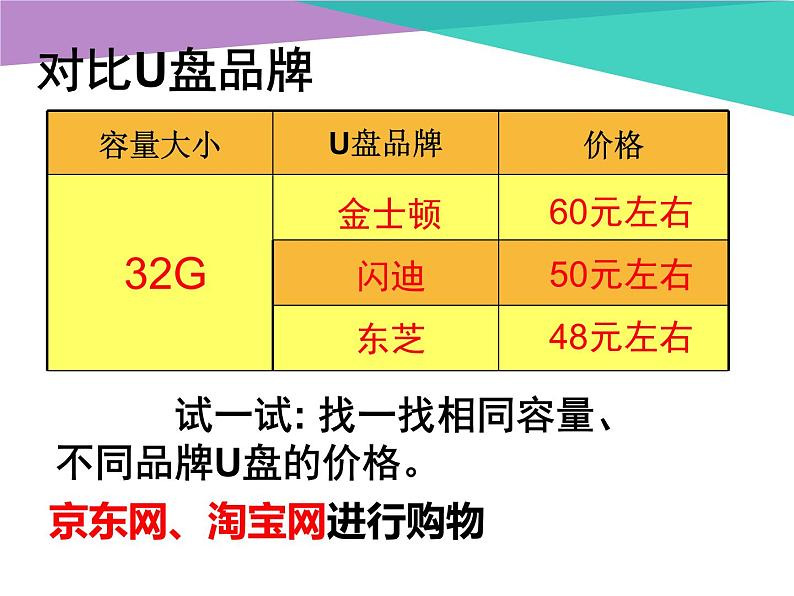 小学六年级上册信息技术-8网上购物行｜浙江摄影版(新)(12张)ppt课件05