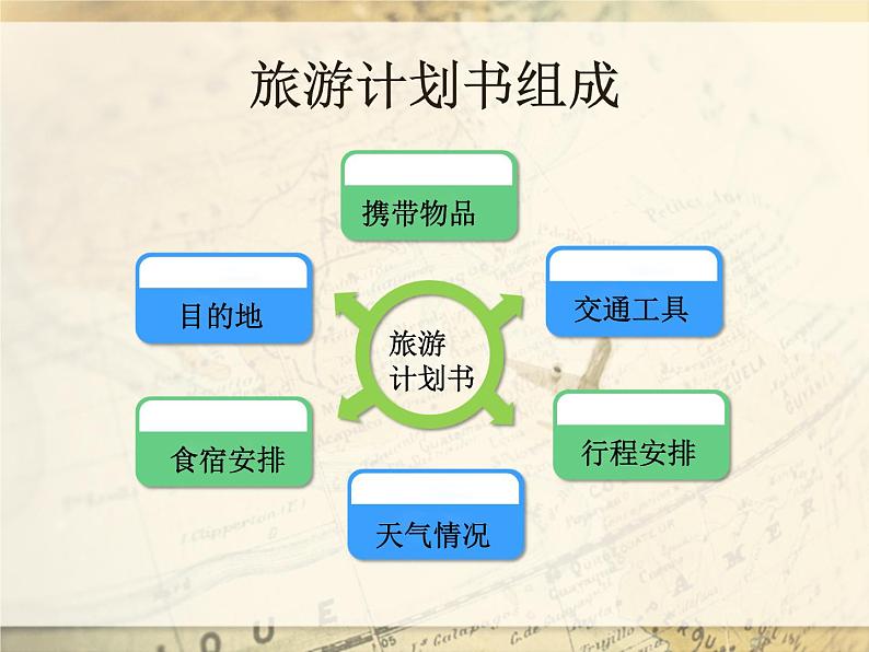 小学六年级上册信息技术-9旅游计划书｜浙江摄影版(新)(9张)ppt课件第2页