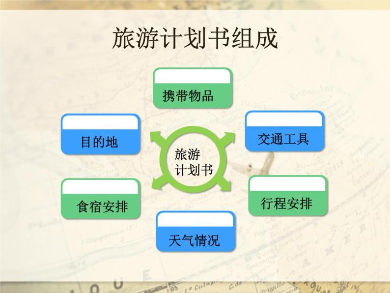 小学六年级上册信息技术-9旅游计划书｜浙江摄影版(新)(9张)ppt课件02