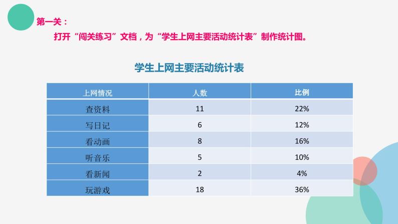 小学六年级上册信息技术-13数据处理与分析｜浙江摄影版(新)(11张)ppt课件04