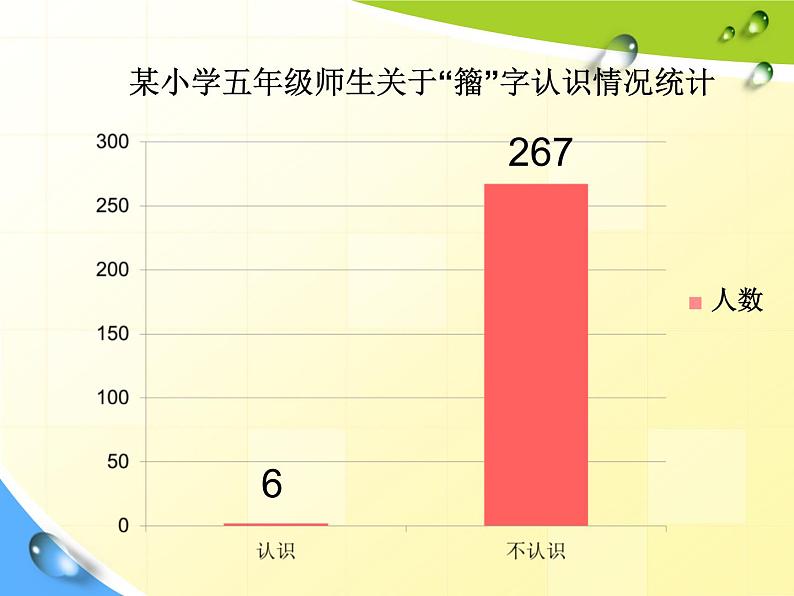 小学六年级上册信息技术-13数据处理与分析｜浙江摄影版(新)(18张)ppt课件第2页