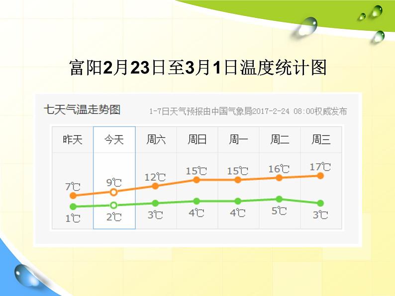 小学六年级上册信息技术-13数据处理与分析｜浙江摄影版(新)(18张)ppt课件第4页