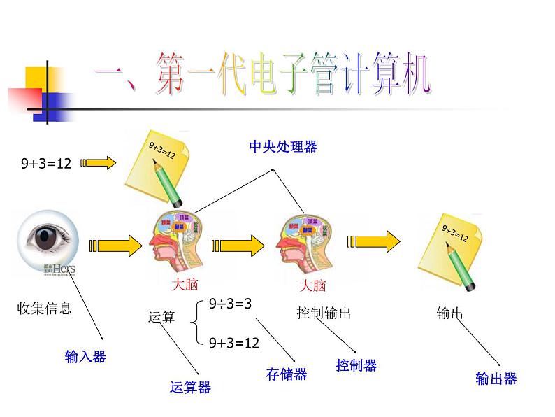 小学六年级上册信息技术--第2课计算机的发展史-浙江摄影版ppt课件第5页