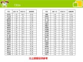 小学六年级下册信息技术-1.4撰写小论文-浙江摄影版-(14张)ppt课件