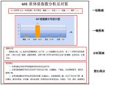 小学六年级下册信息技术-1.4撰写小论文-浙江摄影版-(14张)ppt课件