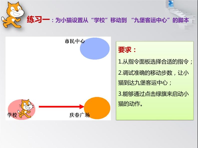 小学六年级下册信息技术-2.6初识Scratch-浙江摄影版--(8张)ppt课件04