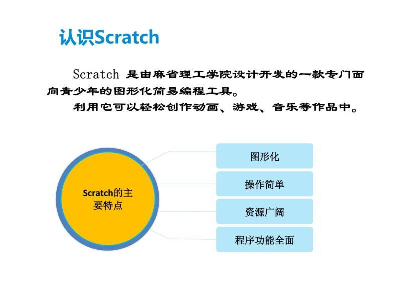 浙摄影版六年级下册第二单元 Scratch趣味编程第6课 初识Scratch评课ppt课件-教习网|课件下载