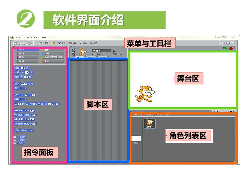 小学六年级下册信息技术-2.-6初识Scratch-浙江摄影版--(9张)ppt课件第4页