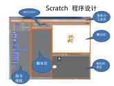 小学六年级下册信息技术-2.6初识Scratch--浙江摄影版--(11张)ppt课件 (1)