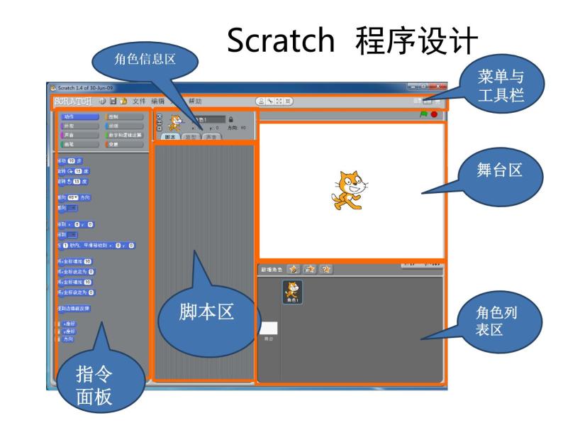 小学六年级下册信息技术-2.6初识Scratch--浙江摄影版--(11张)ppt课件 (1)04