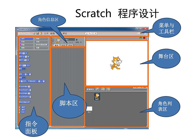 小学六年级下册信息技术-2.6初识Scratch--浙江摄影版--(11张)ppt课件 (1)第4页