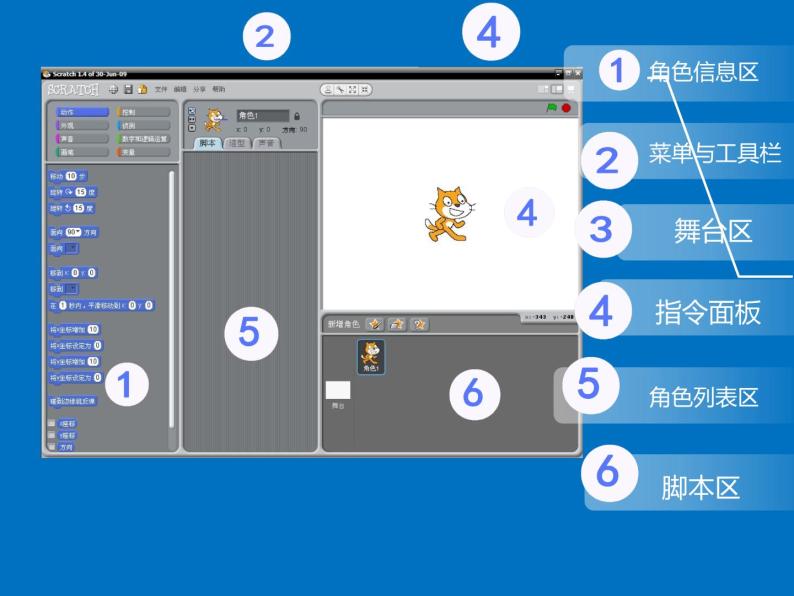 小学六年级下册信息技术-2.6初识Scratch--浙江摄影版--(18张)ppt课件06