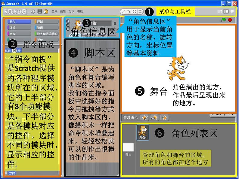 小学六年级下册信息技术-2.6初识Scratch-浙江摄影版(-新)-(8张)ppt课件第4页