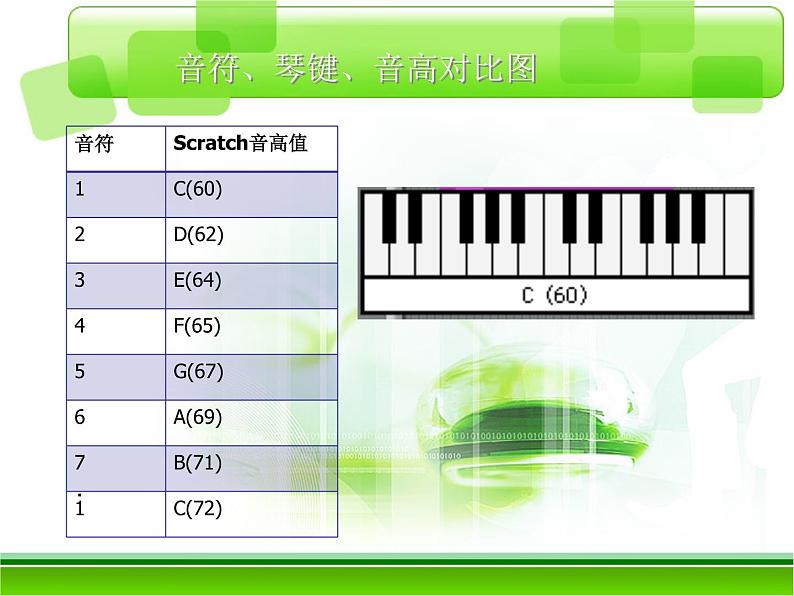 小学六年级下册信息技术-2.8-载歌载舞-浙江摄影版-(10张)ppt课件05