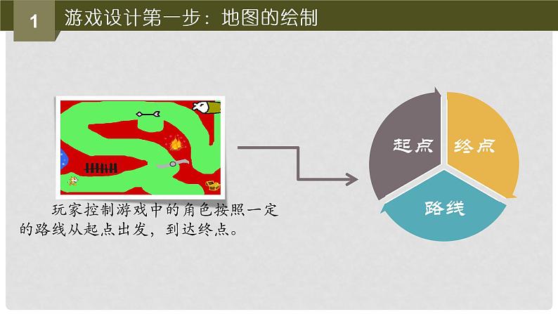 小学六年级下册信息技术-2.10创编游戏--浙江摄影版--(10张)ppt课件03