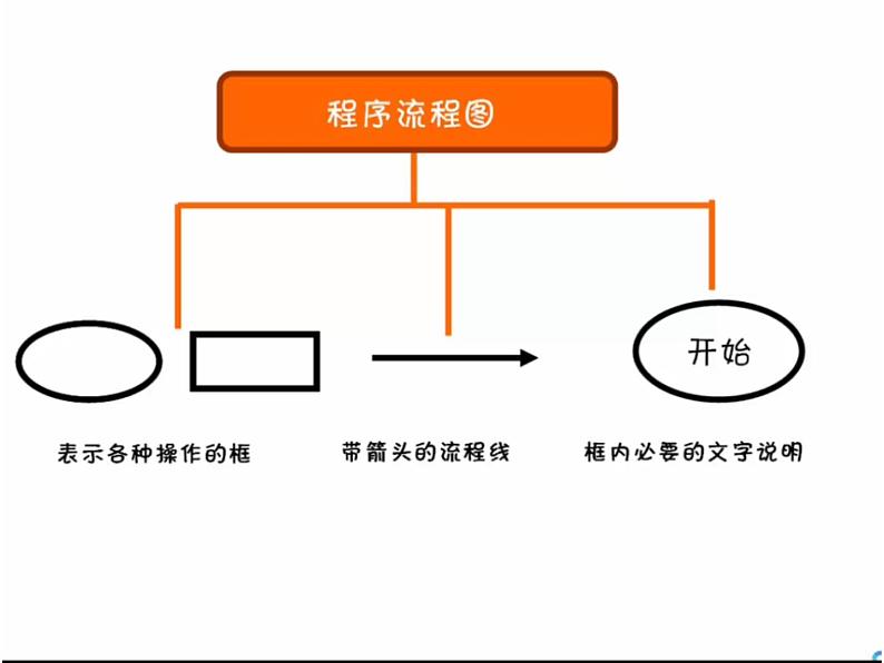 小学六年级下册信息技术-3.13机器人邮递员-浙江摄影版--(19张)ppt课件第6页