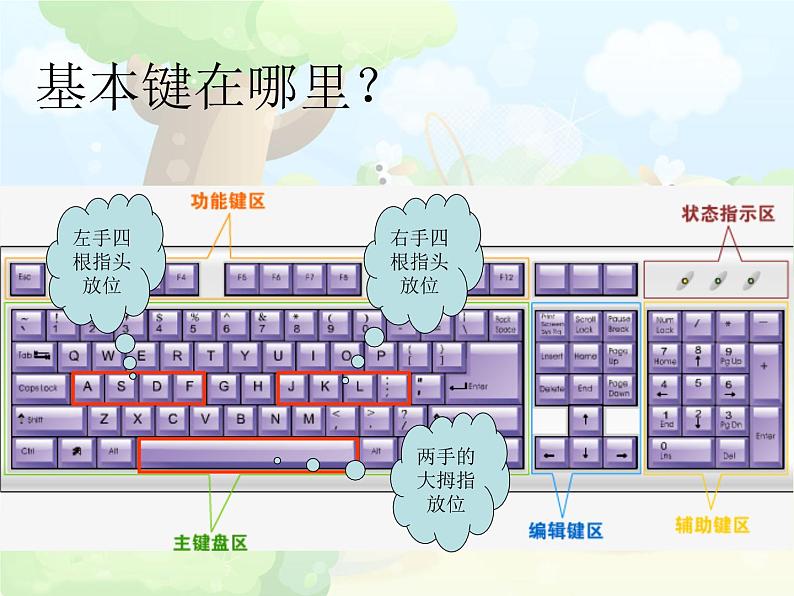 小学三年级下册信息技术-4接触上排键-浙江摄影版(9张)ppt课件(1)02