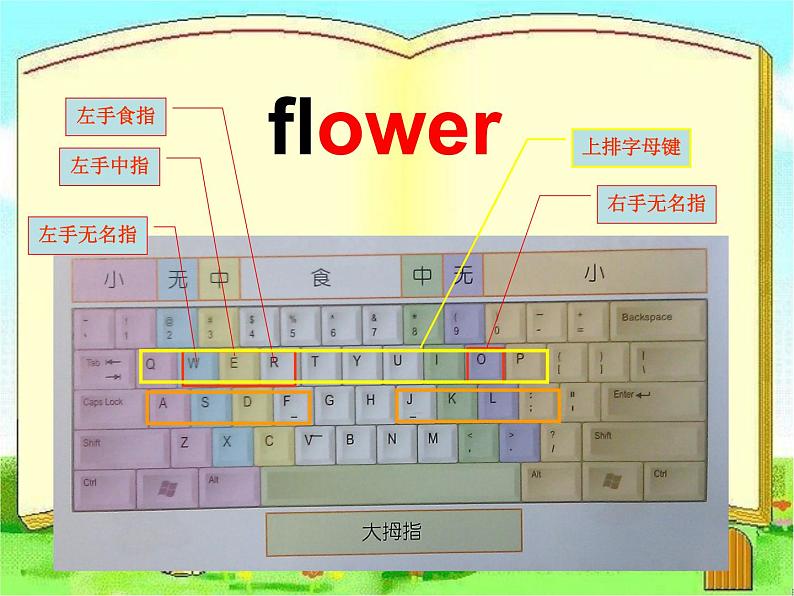 小学三年级下册信息技术-4接触上排键-浙江摄影版(19张)ppt课件(1)06