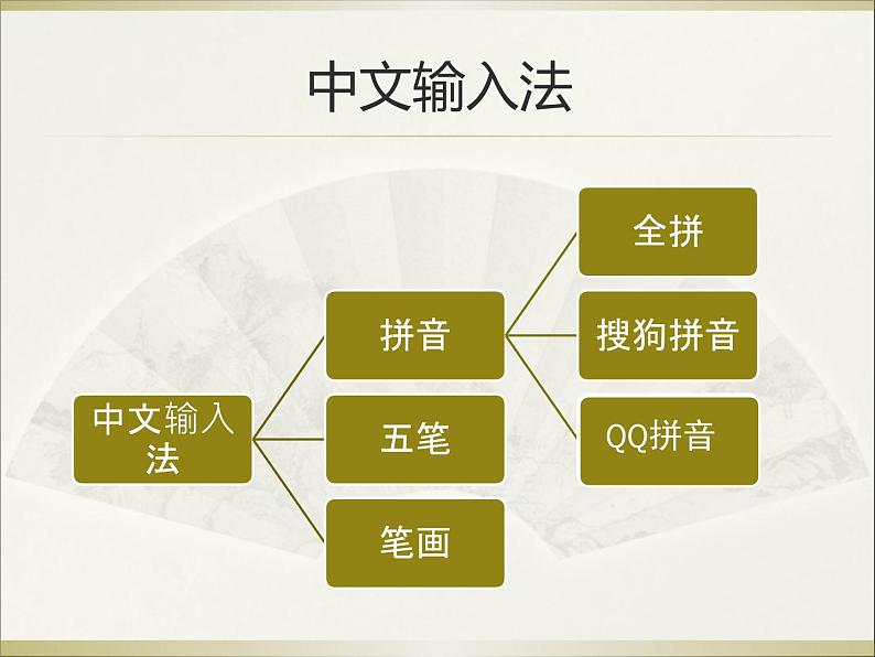 小学三年级下册信息技术-10《拼音输入法》-浙江摄影版(10张)ppt课件(2)第4页