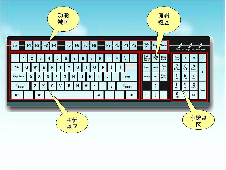 小学三年级下册信息技术-3键盘一家-浙江摄影版(12张)ppt课件04