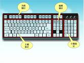 小学三年级下册信息技术-3键盘一家-浙江摄影版(12张)ppt课件