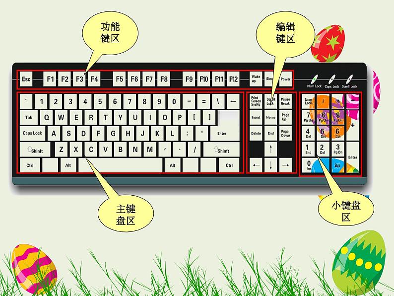 小学三年级下册信息技术-3键盘一家-浙江摄影版(13张)ppt课件(1)第4页