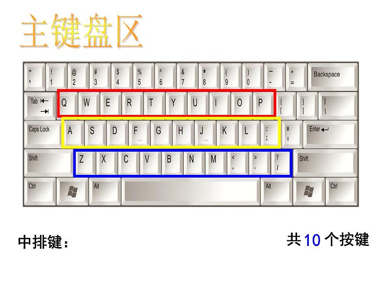 小学三年级下册信息技术--3-键盘一家-浙江摄影版-(16张)ppt课件05