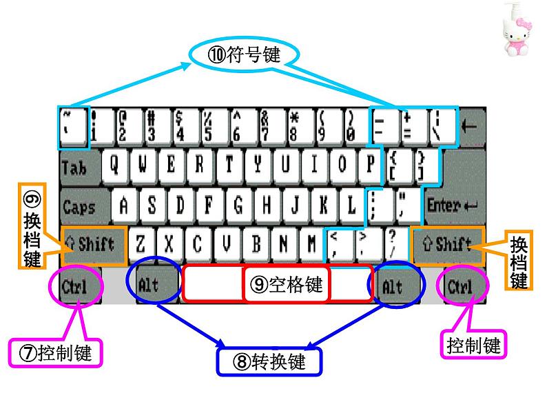 小学三年级下册信息技术-3键盘一家-浙江摄影版(20张)ppt课件第7页