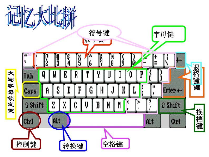 小学三年级下册信息技术-3键盘一家-浙江摄影版(20张)ppt课件第8页