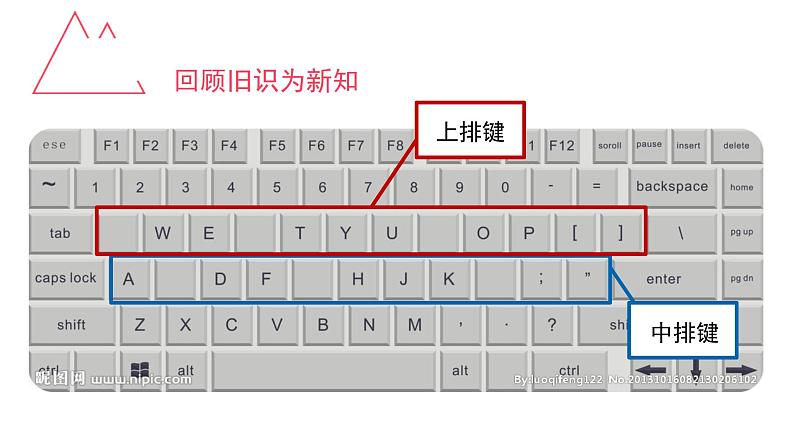 小学三年级下册信息技术-5体验下排键-浙江摄影版(15张)ppt课件02