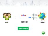 小学四年级下册信息技术-4搜索引擎-浙江摄影版(16张)ppt课件