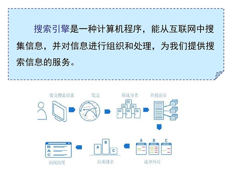 小学四年级下册信息技术-4-搜索引擎-浙江摄影版-(22张)ppt课件02