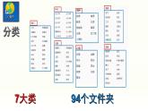 小学四年级下册信息技术-2.7-整理音乐库-浙江摄影版-(21张)ppt课件