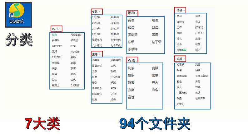 小学四年级下册信息技术-2.7-整理音乐库-浙江摄影版-(21张)ppt课件02