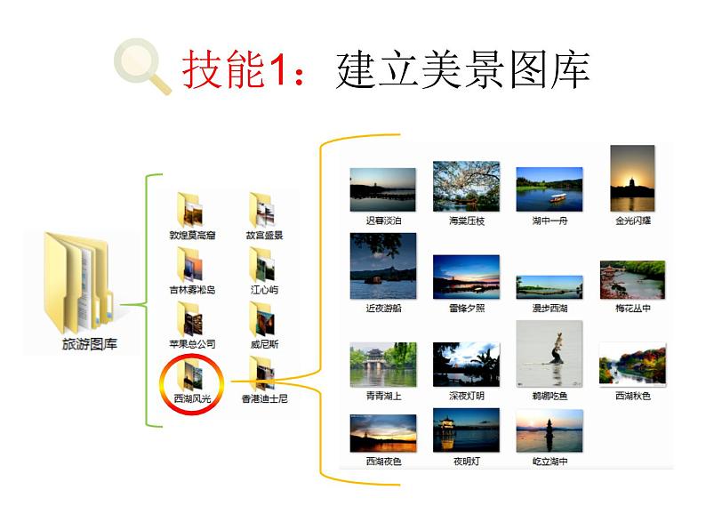 小学四年级下册信息技术-2.8虚拟旅游---浙江摄影版-(18张)ppt课件第8页