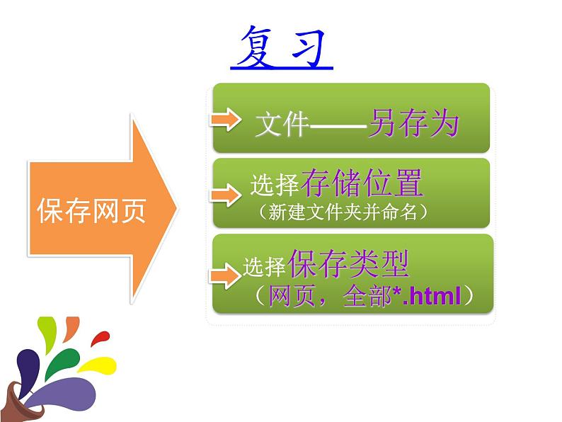 小学四年级下册信息技术-3.11节日资料整理-浙江摄影版--(11张)ppt课件第2页