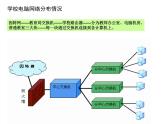 小学四年级下册信息技术-1生活与网络-浙江摄影版-(8张)ppt课件