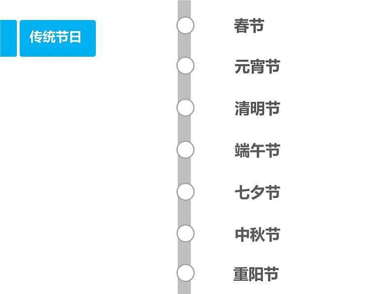 小学四年级下册信息技术-3.11节日资料整理-浙江摄影版-(8张)ppt课件第4页