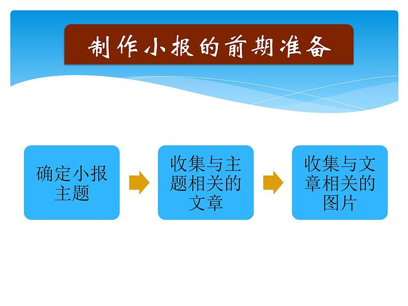 小学四年级下册信息技术-3.12-节日文档制作-浙江摄影版-(8张)ppt课件04