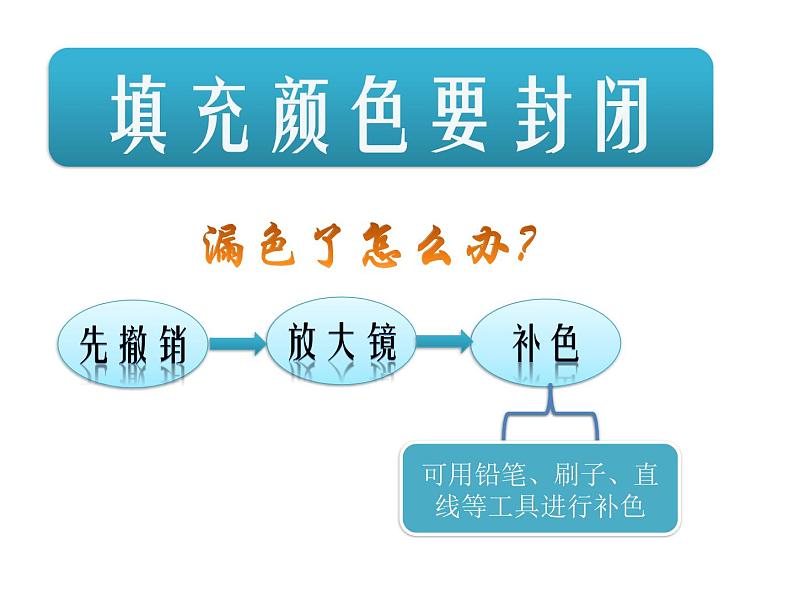 小学三年级上册信息技术-2.8多彩的图画-浙江摄影版--(11张)ppt课件04