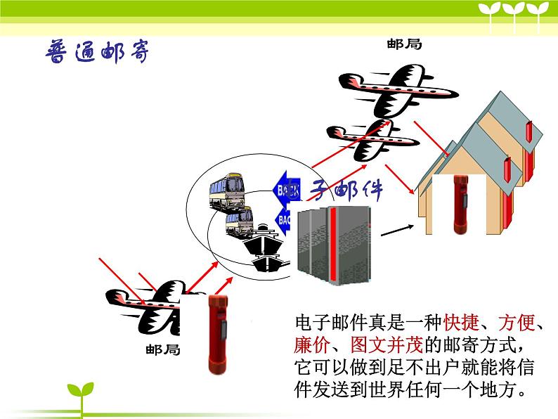小学五年级上册信息技术-2邮件传祝福｜浙江摄影版(新)(27张)ppt课件第5页