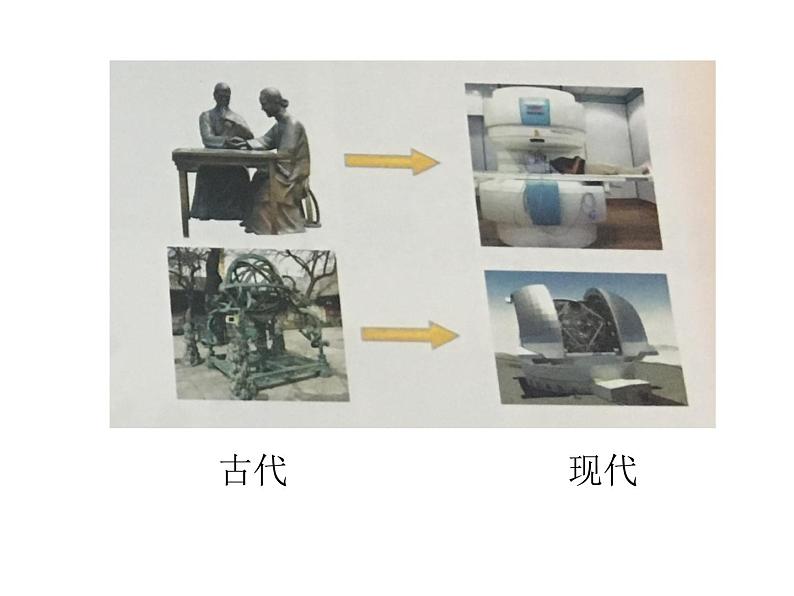 小学五年级下册信息技术-1.2现代信息技术｜浙江摄影版(新)(10张)ppt课件03