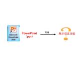 小学五年级下册信息技术-2.4初识PowerPoint-浙江摄影版(-新)-(10张)ppt课件